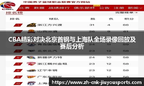 CBA精彩对决北京首钢与上海队全场录像回放及赛后分析