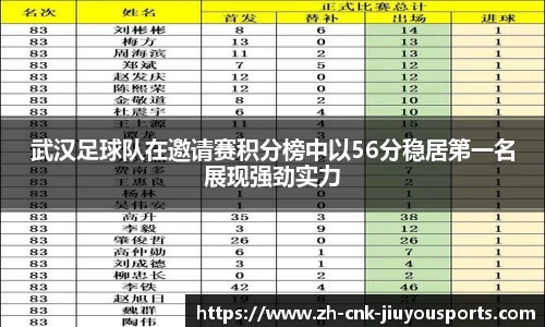 武汉足球队在邀请赛积分榜中以56分稳居第一名展现强劲实力